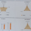소마레벨테스트 잘보기 합격하는방법 썰