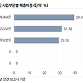 [데이터로보다] KX하이텍, 새로운 이름과 함게 도약할까