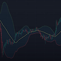 볼린저 밴드와 RSI 결합으로 승률을 높이는 효과적인 투자 전략