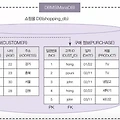 11장. 데이터베이스 서버 구축 및 운영 (3) - MariaDB 생성과 운영