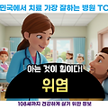 대한민국에서 위염 치료 가장 잘하는 병원 TOP10, 질병코드