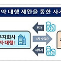 공모주 투자 사칭 사기 주의! 투자금 보호 가이드