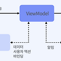 MVVM 개념과 MVVM + Rxswift