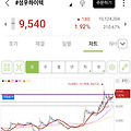 뉴스로 찾는 관심종목 - 성우하이텍