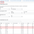 [AWS] EC2 인스턴스 절감형 플랜 및 Aurora Mysql 예약형 인스턴스