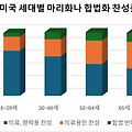 해리스 관련주 TOP6 마리화나 관련주