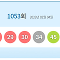 1053회 로또 당첨지역 당첨번호