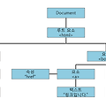 [JavaScript] DOM (문서객체 모델)