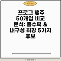 프로그 행주 50개입 비교 분석: 흡수력 & 내구성 최강 5가지 후보