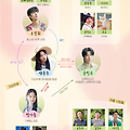 취하는 로맨스 줄거리, 등장인물, 명대사, 볼 수 있는 곳