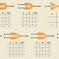 논리연산(and,or,nor,xor,nand,xand,xnor)