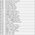 [공유] 소방배관 상세도 모음집 다운로드