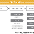 [정보] 데이터 계보(Data Lineage) 관리