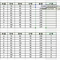 취업 전 익혀두면 사랑받는 신입될 수 있는 필수 '엑셀 수식'