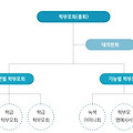 학교 학부모회 조직 구성