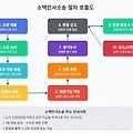 소액 임대차보증금 반환 소송: 쉽고 빠른 해결 가이드