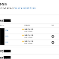 [TS-iOS] TestFlight 내부 테스터 추가 안 되는 문제