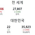 [코로나-19] 한반도 코로나19 현황 및 감염자 정보 (2020년 02월 25일 16시 기준)