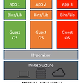 가상화와 컨테이너