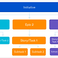 [JIRA] 스토리, 에픽, 태스크, 하위 작업