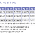 이거 놓치면 손해! "청년내일저축계좌"