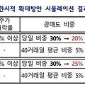 SK하이닉스·카카오 포함 43개 종목 공매도 하루 금지! 이유는?