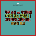 채무 조정 vs 개인회생| 나에게 맞는 선택은? | 채무 해결, 재정 상황, 장단점 비교