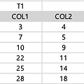 SQLD 기출문제 2과목(41~52) 오답정리