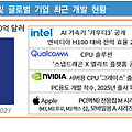 AI 반도체 동향