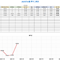 [금 값 폭등과 실존] 연 수익률: 7.65%, 연 누적 배당금: 3,260 달러 <2025년 02월 투자일지>