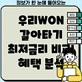 우리WON주택대출 갈아타기: 최저금리 비교 및 혜택 분석, 전환방법과 필요서류