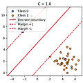 [Machine Learning] Hinge Loss & Maximum Margin Classification