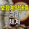 한화손해보험 보험계약대출 금리체계