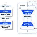 PEFT: Parameter-Efficient Fine-Tuning
