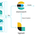 [Elastic Search] Elastic Search란? Elastic Search의 개념 및 장단점