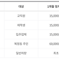 주택관리사(보) - 1차 시험 : 동서울 대학교 + 주차