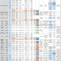 주요 2차전지 소재업체별 Valuation 및 선호주식