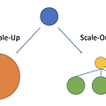 [DevOps] Scale-Up과 Scale-Out