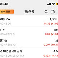 3월 FOMC 회의록 주요사항