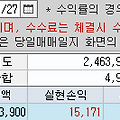 2023/11/27(월)매매일지(+15,171원)