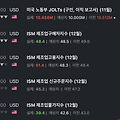2023.1.4. 오늘의 미국증시 주요 지표 및 중국의 비상 2 - 통하였노라