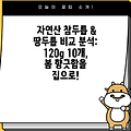 자연산 참두릅 & 땅두릅 비교 분석: 120g 10개, 봄 향긋함을 집으로!