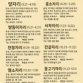 2025년 6월 13일 별자리 운세