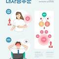 대사증후군 검사 완전 가이드 - 소개부터 검사 방법까지 전문 분석