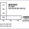 [강의 요약] 패캠 시계열 분석 - Part3. 본격 시계열 분석하기