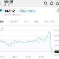 일본 금리인상의 충격이 다시?