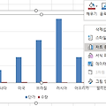 (컴활1급실기) 엑셀_원형 대 원형 차트 만들기