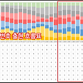 1093회 로또 예상 번호 5주 회차별 번호대 흐름표 확인 로또 1094회 당첨 예상 번호 동일 패턴 예측