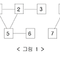 백준 2606번: 바이러스 Python 풀이 및 정답 코드