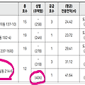 [정책] 청년 매입임대 주택, 보증금은 어떻게 해야 할까?